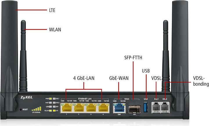 Image du produit Zyxel Sbg3600-N