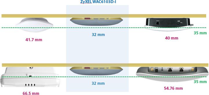 Produktbild Zyxel Nebula WAC6103D-I (1300 Mbit/s)