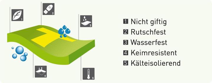 Produktbild Puzzlematte 36-teilig