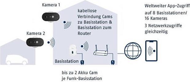 Produktbild Abus WLAN Akku Cam Zusatzkamera (1920 x 1080 Pixels)