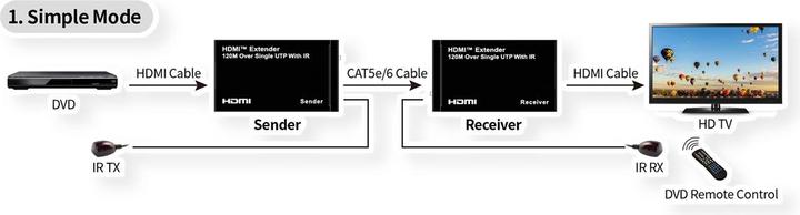 Image du produit Roline Rallonge HDMI (0.10 m, HDMI)