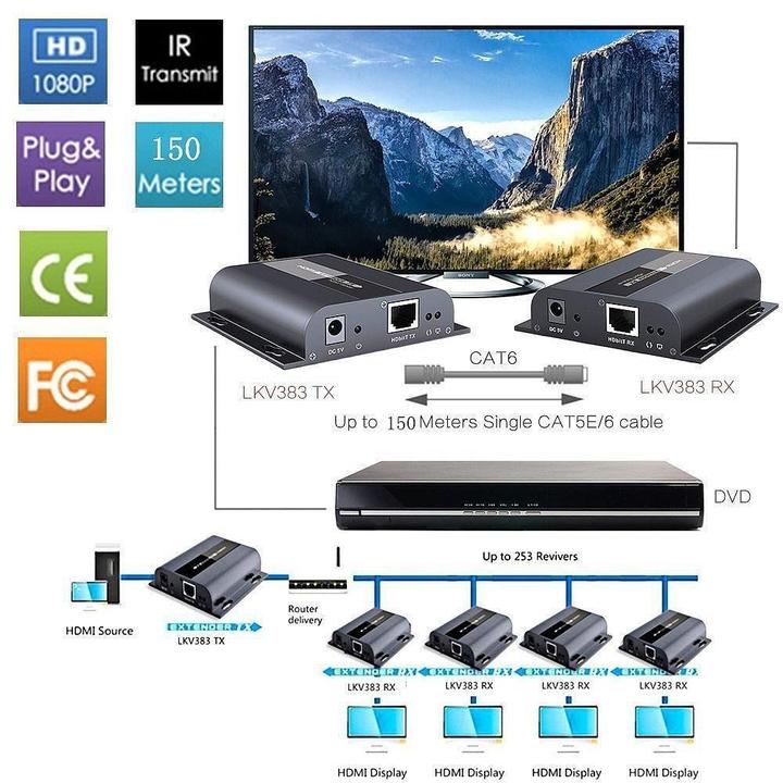 Produktbild EFB Elektronik TECHLY HDBitT HDMI Extender Set Sender und Empfaenger ueber IP ueber Netzwerkabel Cat5/5e/6 bis 8...