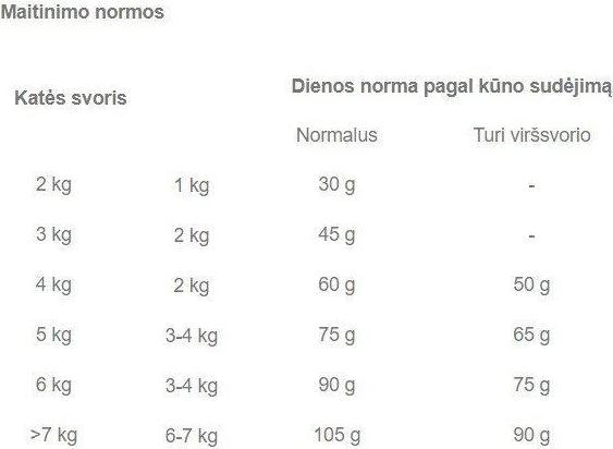 Immagine prodotto Royal Canin Sterilizzato 37 (Adulto, 1 pz., 400 g)