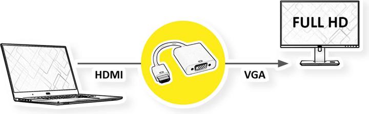 Actual product image Value Adapter cable HDMI - VGA ST/BU (HDMI, 15 cm)