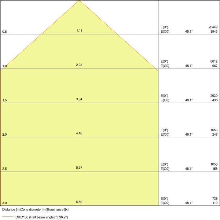 Immagine prodotto Ledvance Proiettore (15000 lm, IP65)