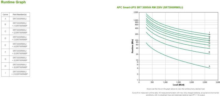 Actual product image APC Smart-UPS RT (3000 VA, 2700 W, Online double converter UPS)