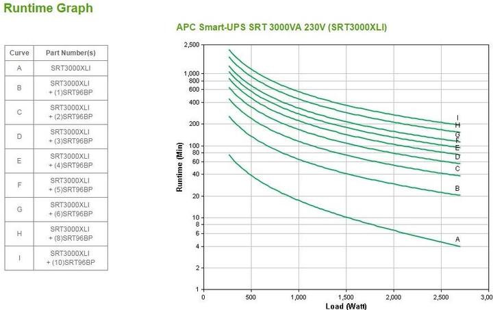 Actual product image APC Usv Srt3000xli, 3000va/2700w (3000 VA, 2700 W, Online double converter UPS)
