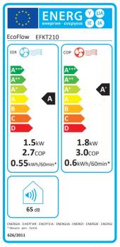 Energie-Label EcoFlow Wave 2 Set (10 m², 5100 BTU/h)