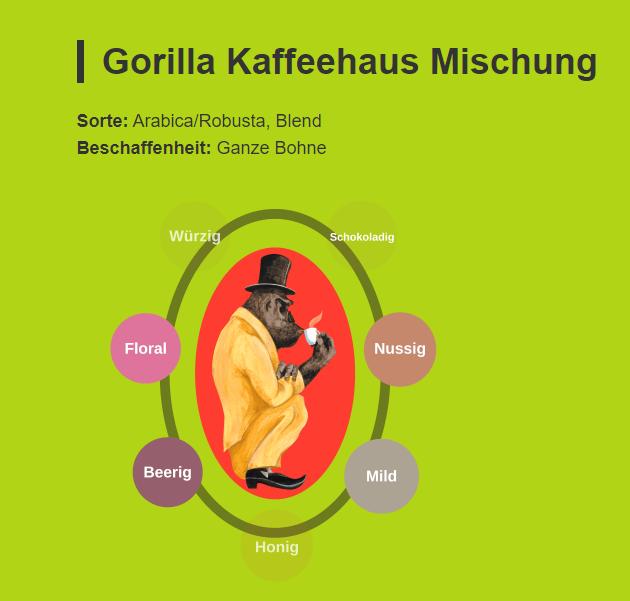 Immagine prodotto Gorilla Kaffee Caffè (1000 g, Tostatura media)