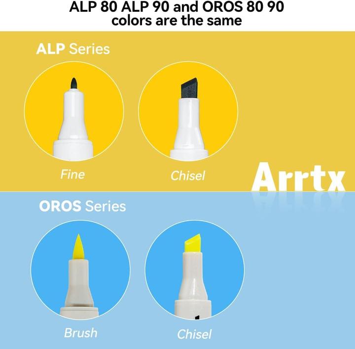 Actual product image Arrtx ALP-Serie - Permanent Marker Set mit Dual Tips (90 Stück) (Multicoloured, 90 x)