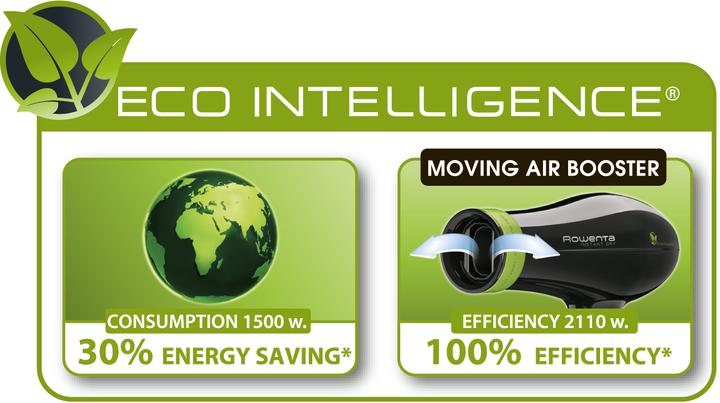 Immagine prodotto Rowenta CV6030 Eco Intelligence