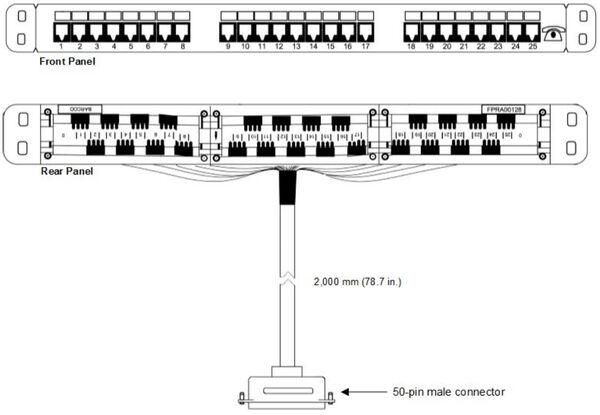 Actual product image Audiocodes MP-524 Patch Panel for connecting FXS analog equipment to the MP-524)
