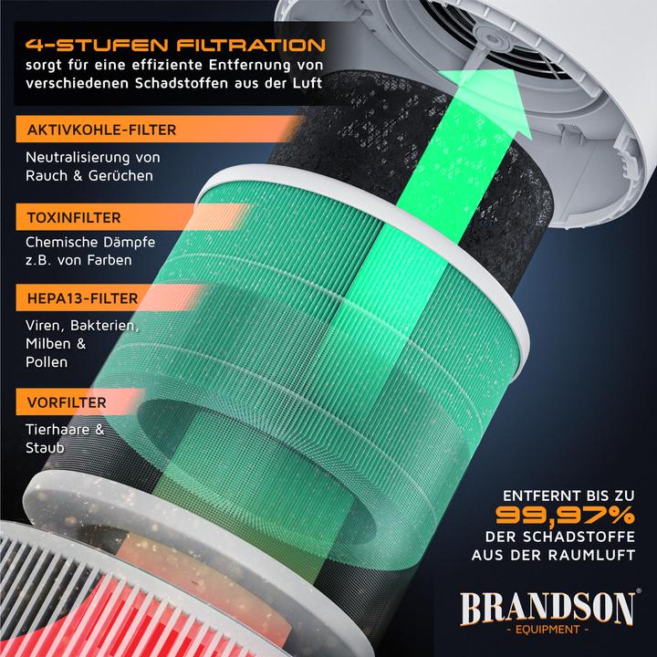 Produktbild Brandson Luftreiniger, 4 Stufen: Vorfilter, HEPA13, Toxinfilter, Aktivkohle, App-Funktion, leise, für 45m² (45 m²)