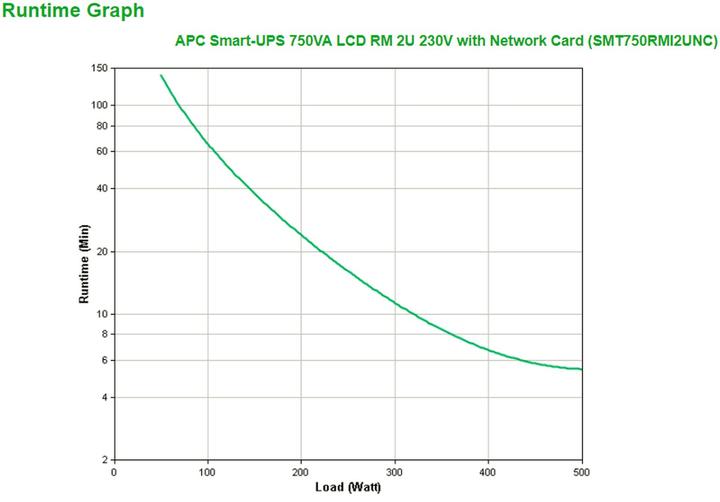 Produktbild APC Smart UPS SMT750RMI2UNC mit Netzwerk Karte (750 VA, 500 W, Line-Interaktiv USV)