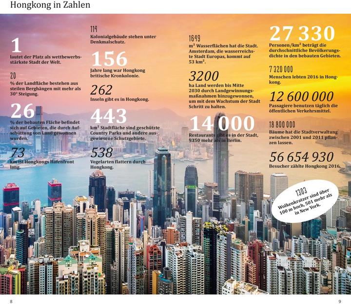 Produktbild Hongkong (Deutsch, Oliver Fülling, 2018)