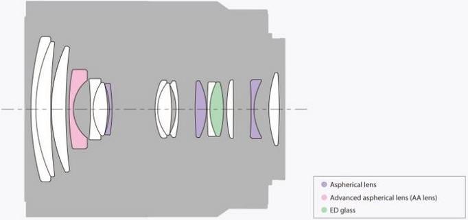 Actual product image Sony E 16-70mm f4 ZA OSS Zeiss Vario-Tessar T E-Mount (Sony E, APS-C / DX)