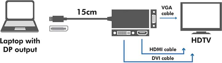Produktbild LogiLink 4K DisplayPort Adapter (DVI, HDMI, VGA, 15 cm)