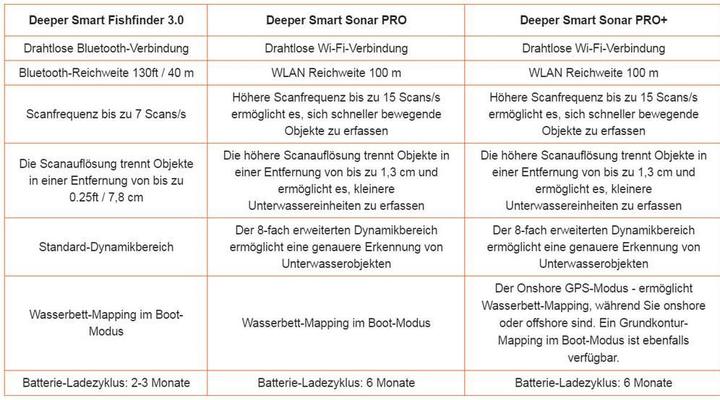 Actual product image Deeper Smart Sonar PRO