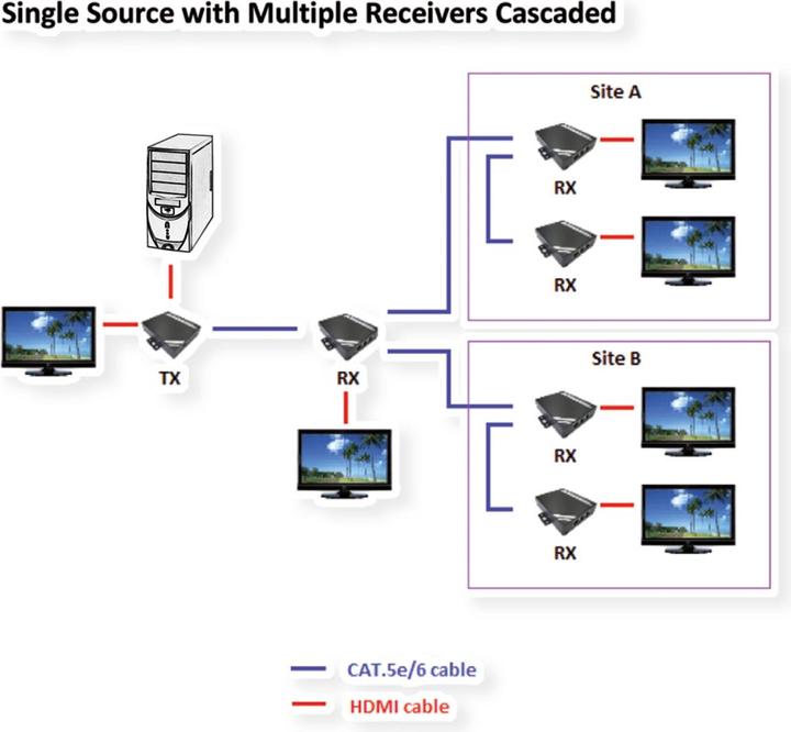 Produktbild Roline HDMI Extender via TP Kabel, kaskadierbar