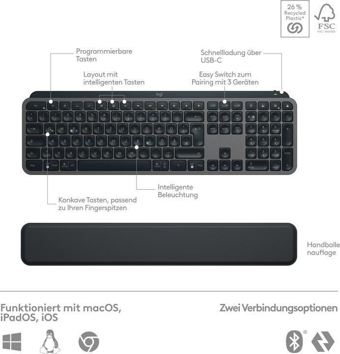 Actual product image Logitech MX Keys S Combo (DE, Wireless)