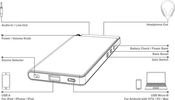Image du produit OPPO Ha-2 (USB-DAC, Bass Boost, commutateur de gain, Batterie externe)