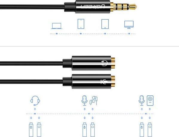Actual product image Ugreen Headset Splitter (0.15 m, 3.5mm jack (AUX))
