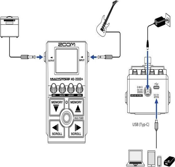 Actual product image Zoom MS-200D+ (Guitar)