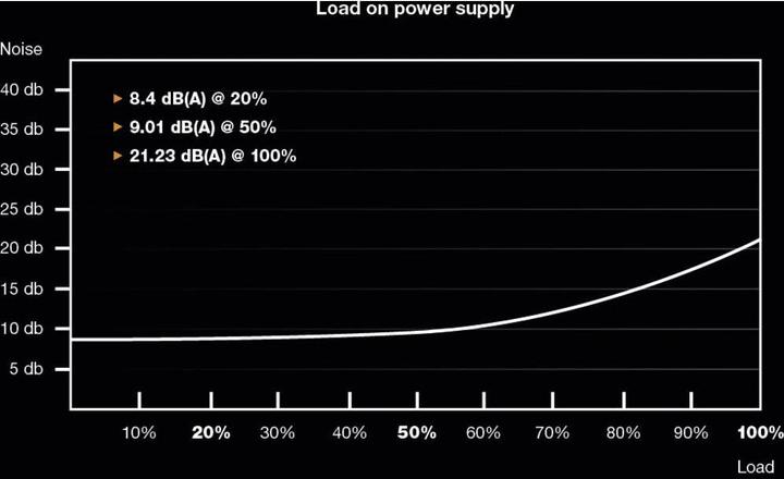 Actual product image be quiet! Straight Power 11 Gold (750 W)