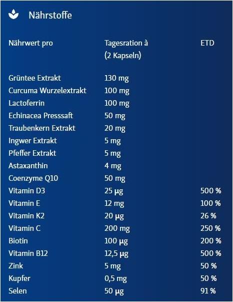 Nährwerte und Zutaten Vita Immunoxanthin Kapseln (50 Stk) (50 Stück, Kapseln, 185 g)