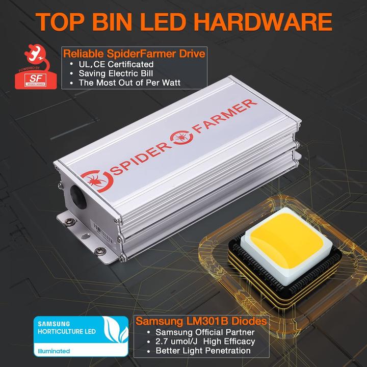Actual product image Spider Farmer SF1000 (LED, 240 V)