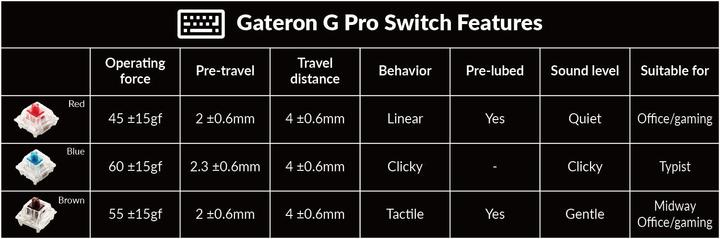 Actual product image Keychron Q10 (US, Cable)