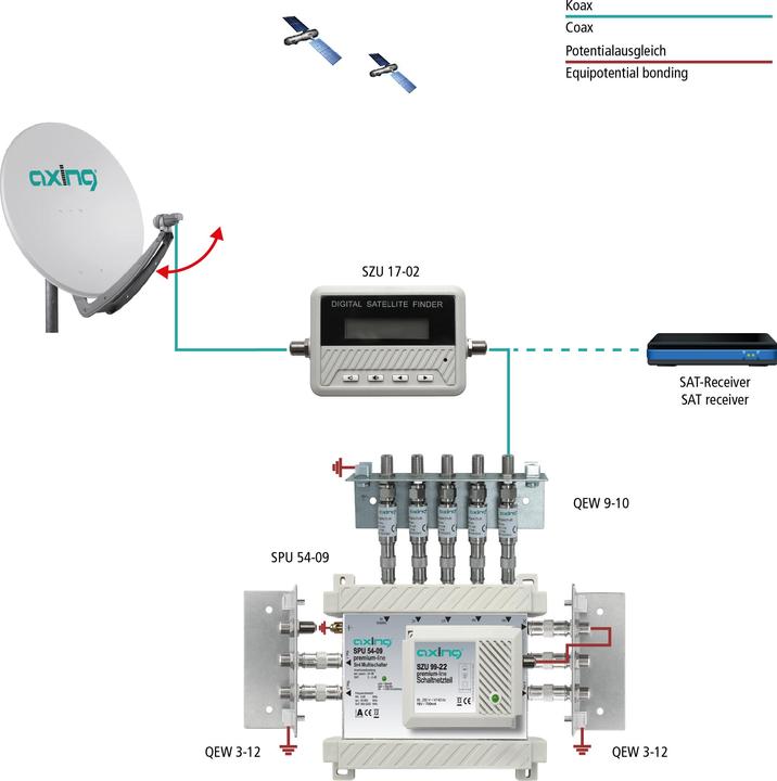 Actual product image Axing SZU 17-02 SAT Finder (Measurement technology)