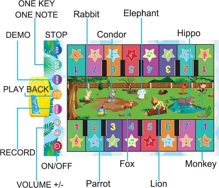 Produktbild Activity Board Kinder Musikalische Klaviermatte Duett Keyboard Spielmatte Zweireihiges Bodenklavier, 90x60cm