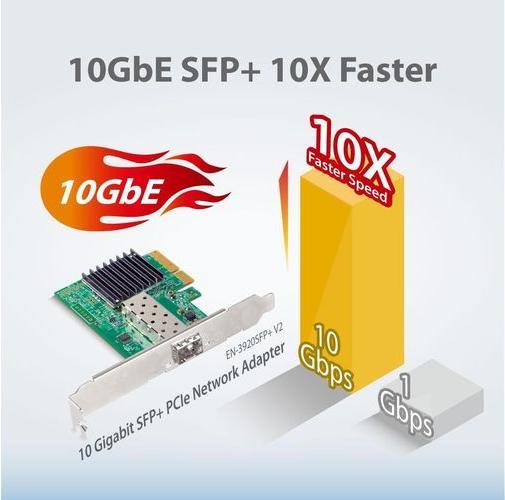 Actual product image edimax 10GbE Gigabit Ethernet SFP+ PCI Express Server Adapter (PCI-E x4)