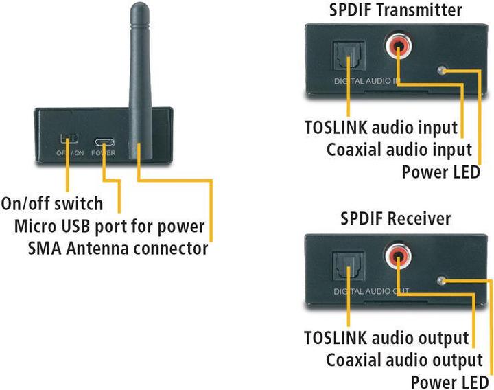 Actual product image Marmitek Audio Anywhere 685 (10 m)