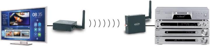 Actual product image Marmitek Audio Anywhere 685 (10 m)