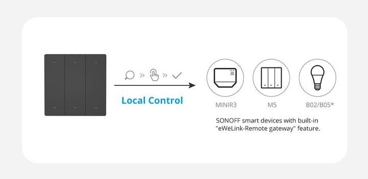 Image du produit Sonoff SwitchMan R5
