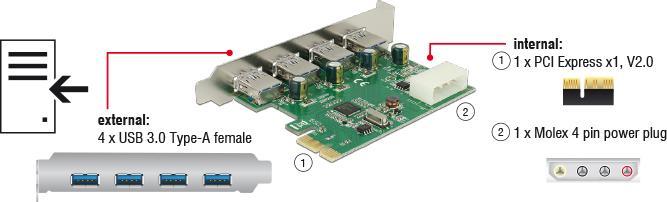 Immagine prodotto Delock Scheda PCI Express