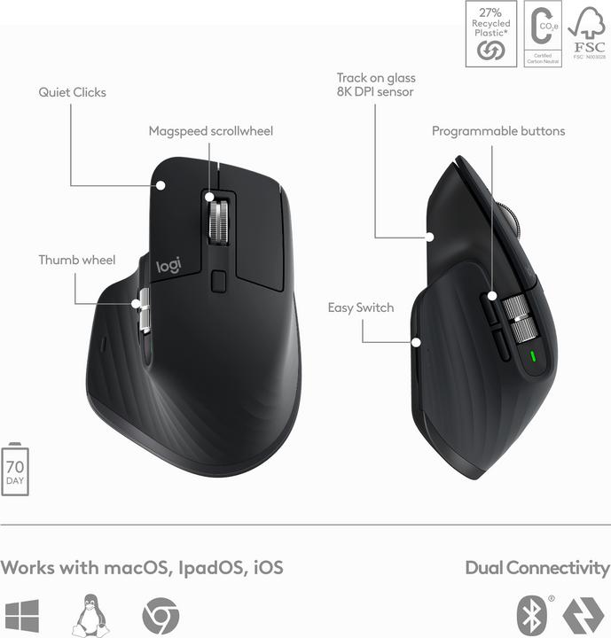 Actual product image Logitech MX Keys S Combo (DE, Wireless)