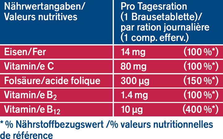 Nährwerte und Zutaten Tetesept Eisen + B12 (17 Stück, Brausetablette, 134 g)