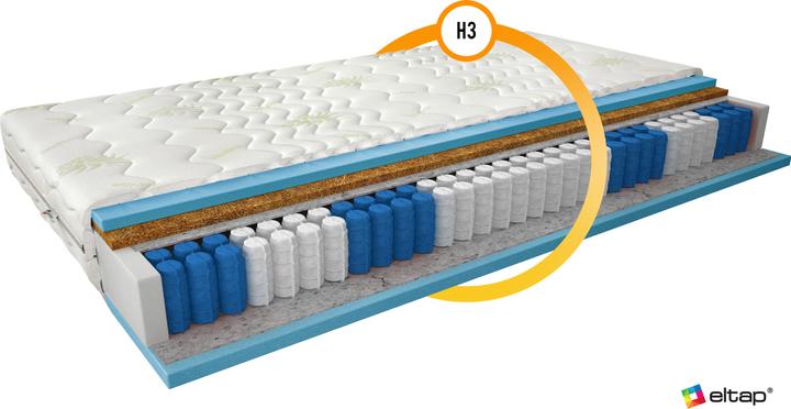 Produktbild ELTAP Paola Aloe Vera (160 x 200 cm, Federkern, Schaumstoffkern)