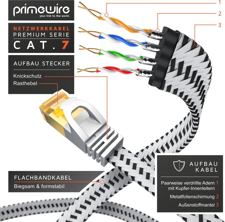 Actual product image Primewire CAT 7 network cable flat cotton jacket - LAN patch cable data cable - flat ribbon cable - (U/FTP, CAT7, 2 m)