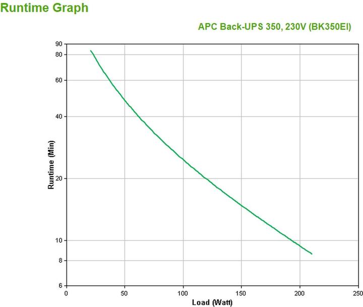 Image du produit APC Back-UPS (350 VA, 210 W, Standby Onduleur)