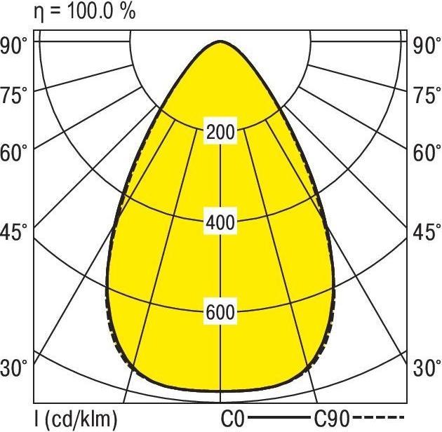 Produktbild Ridi LED-Industrieleuchte (30000 lm)