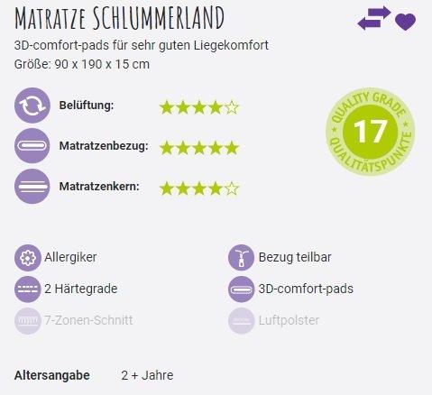 Produktbild Träumeland Schlummerland (90 x 190 x 15 cm)
