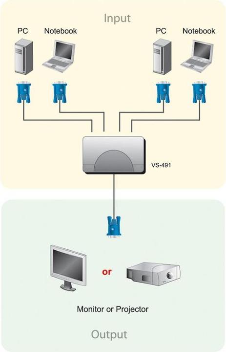 Actual product image Aten VS291 VGA video switch, 2gang
