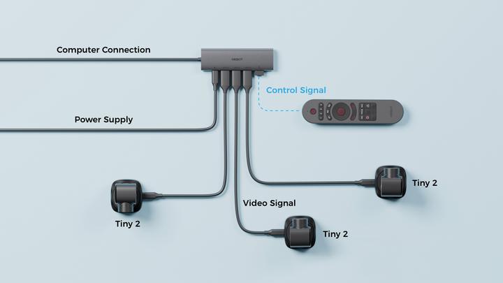 Actual product image Obsbot 3-in-1 USB 3.0 hub (USB-C)