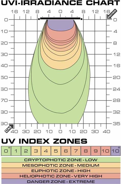 Immagine prodotto Exo Terra Exoterra - Terrasky UV-UVB LED - 10W (UVA, UVB, Antispruzzo)