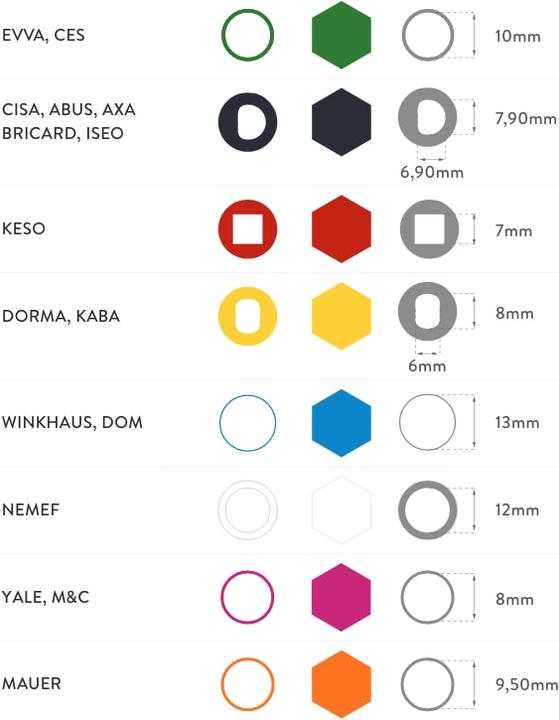 Actual product image Nuki Adapter