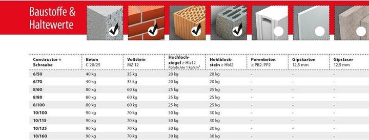 Actual product image Tox All-purpose long anchor Constructor 6x70 mm + screw 50 pcs. (50 pcs.)